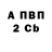 БУТИРАТ BDO Oksana Vasiukova